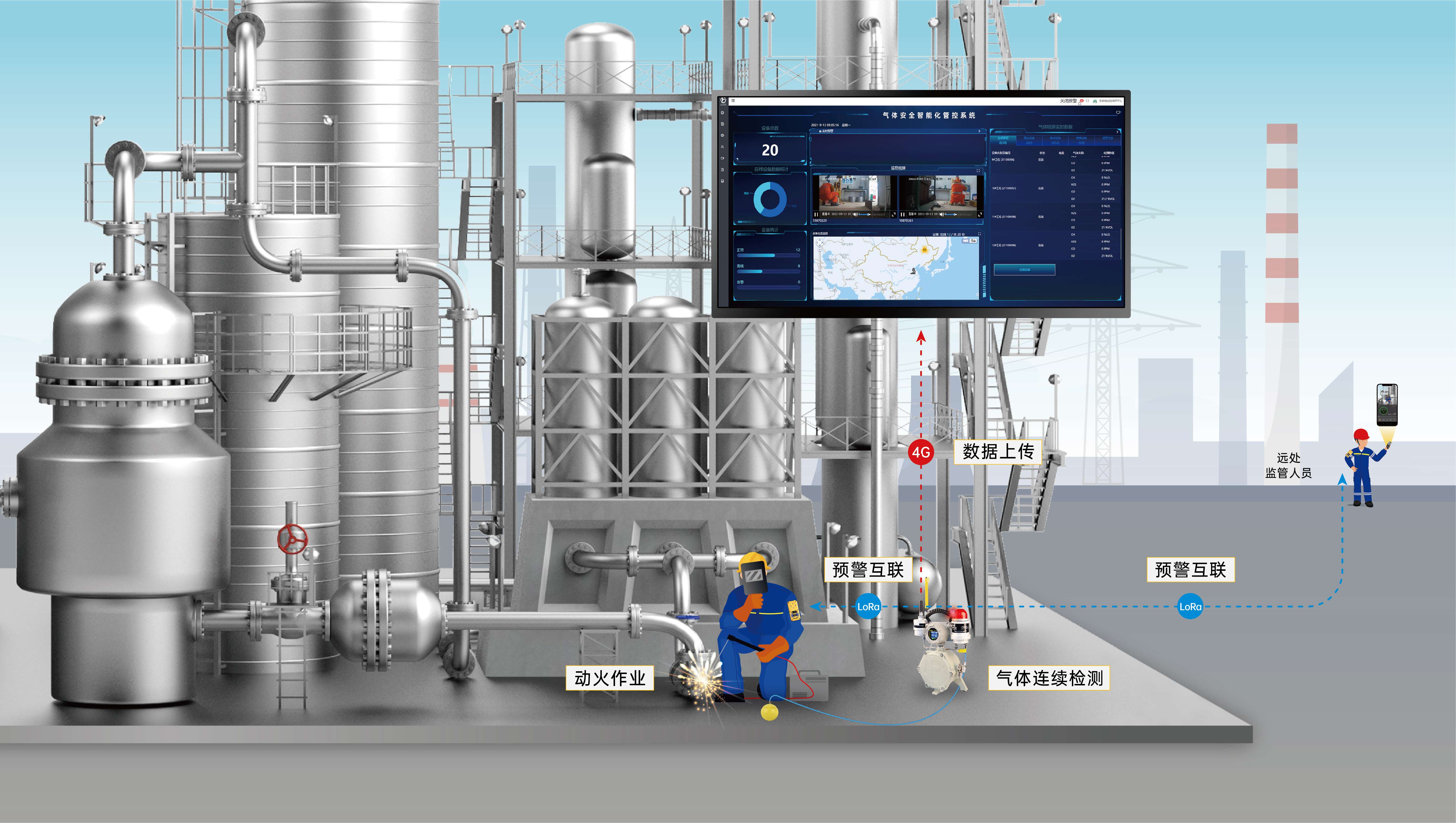 動火作業氣體監測解決方案