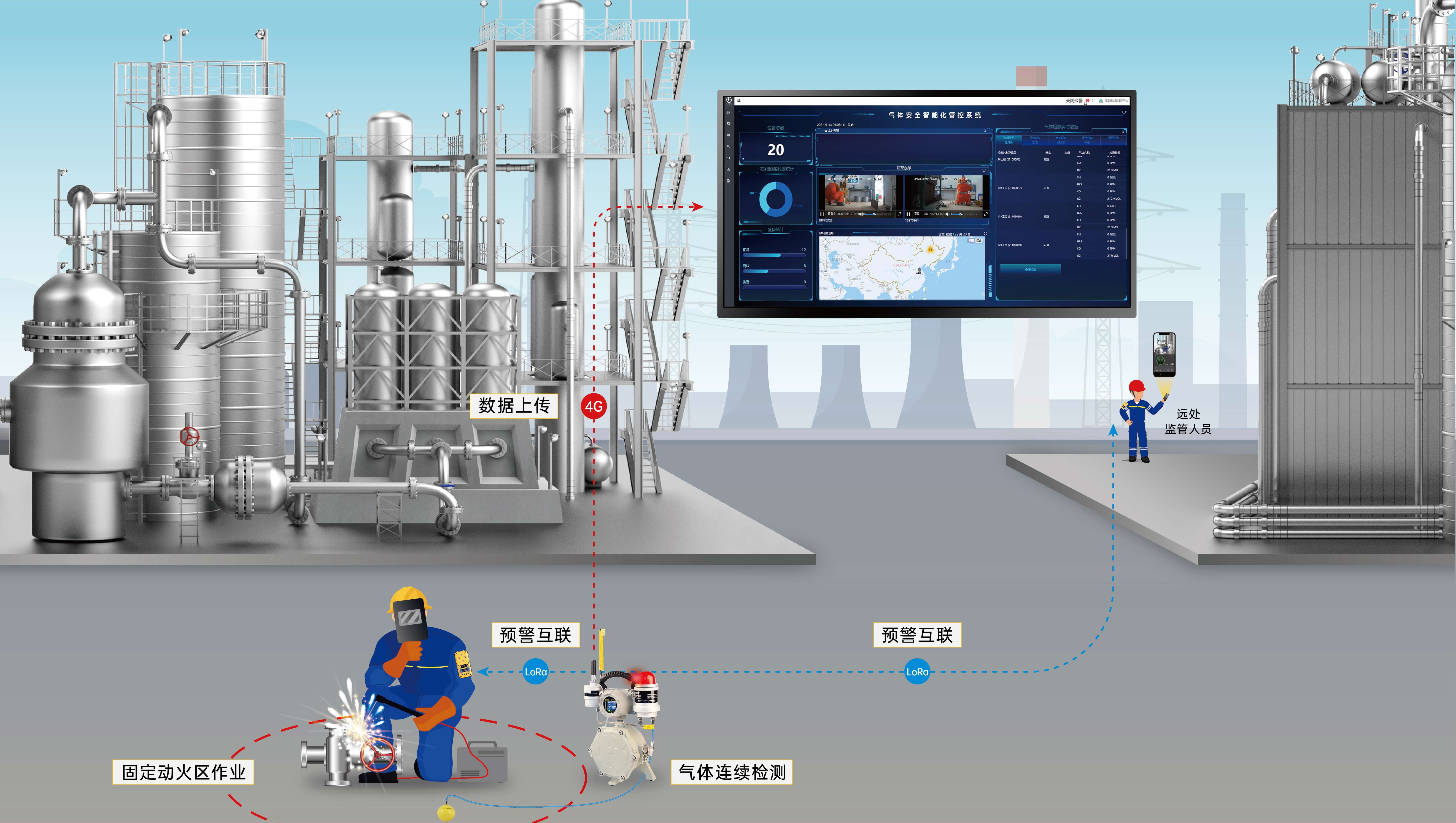 固定動火區氣體監測解決方案